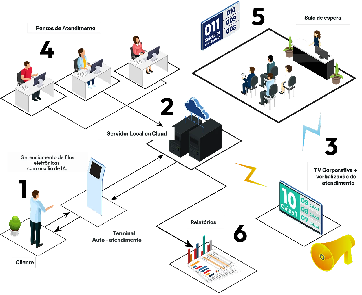 diagramasga 2